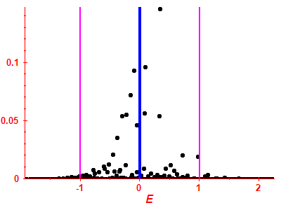 Strength function